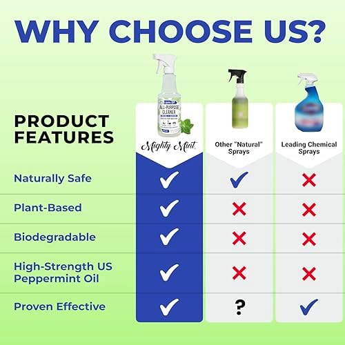 Mighty Mint All-Purpose Cleaner, Non-Toxic Spray for Home, Kitchen, Bathroom, Natural Peppermint Scent, 16oz - Image 7