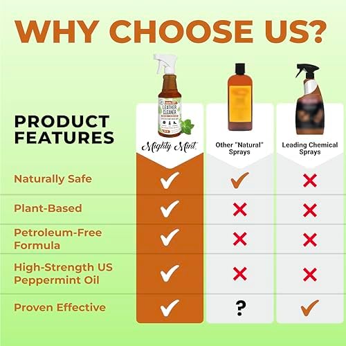 Mighty Mint Leather Cleaner and Conditioner, Plant-Based, Hydrating Spray to Clean and Protect Leather Items, Natural Peppermint Scent, 16oz - Image 7