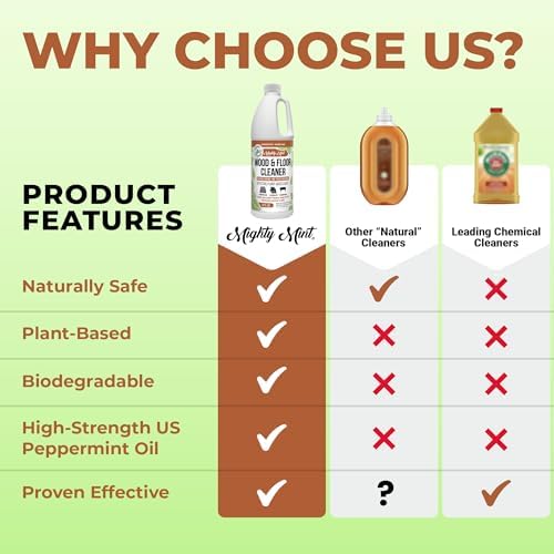 Mighty Mint Wood & Floor Cleaner Concentrate, Non-Toxic, Cleaning Soap for Hardwood and Floors, Natural Mint Scent, 32oz - Image 6