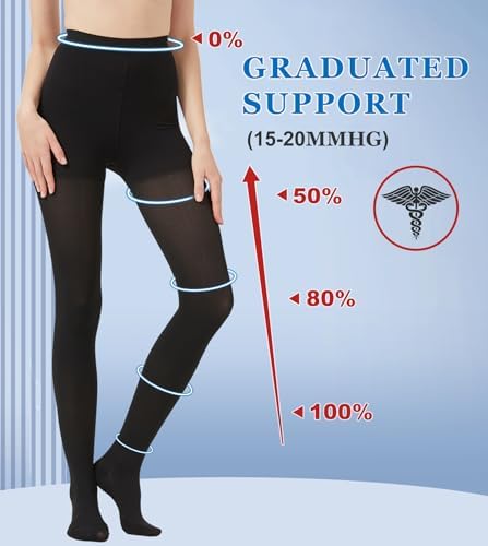 Extra Wide Compression Tights for Women 15-20 mmHg - Opaque Graduated Support Compression Stockings with Closed Toe for Lymphedema, Diabetic, Swelling, Arthritis - Black, 3X-Large - Image 4