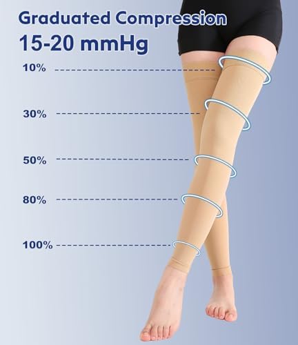 KEKING Thigh High Compression Stockings Footless, Unisex, 15-20mmHg Leg Support Compression Sleeves with Anti-Slip Silicone Band, Opaque, Treatment Swelling, Varicose Veins, Edema, DVT, Beige 4X-Large - Image 4