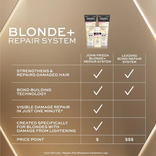 John Frieda Blonde+ Hair Repair System Bundle, Includes Full Repair System, Pre-Shampoo Treatment 3.3oz, Bond Building Shampoo 8.3oz, and Conditioner 8.3oz, Strengthens and Repairs Damaged Hair - Image 4