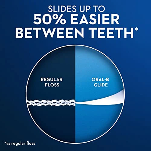 Oral-B Glide Pro-Health Dental Floss, Deep Clean Cool Mint Flavor, 40 M, 3 Count (Pack of 2) - Image 4