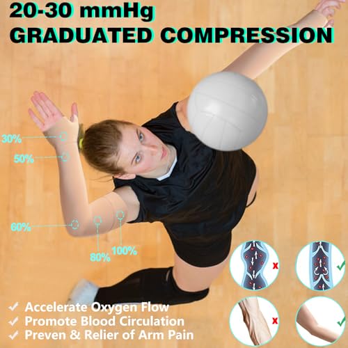 Medical Compression Arm Sleeve with Silicone Dot&Gauntlet for Women Men,20-30 mmHg Graduated Compression Full Arm Support for Edema,Post Surgery Recovery,Swelling,Pain Relief(XX-Large,Pair) - Image 4