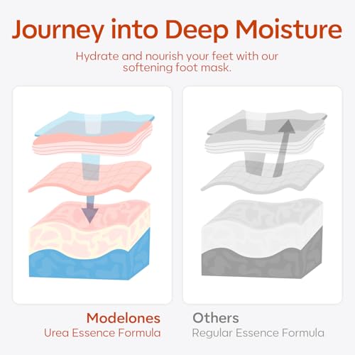 modelones 6 Pairs Hydrating Foot Mask for Dry Cracked Feet, Deep Moisturizing with Urea + Coconut Oil + Hyaluronic Acid+ Vitamin E, Foot Care for Women and Men, Soft Smooth Feet - Image 9