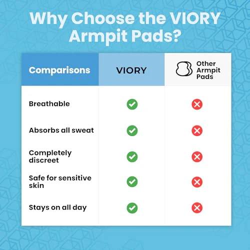 Armpit Sweat Pads for Under Arms - Extra Comfort, For Hyperhidrosis, for Men and Women, Not Visible, Disposable Underarm Dress Shields/Guards, Enhanced Anti Sweat Protection - Image 5