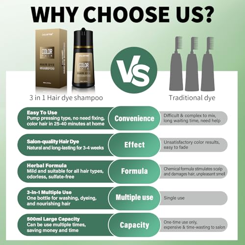 Hair Dye Shampoo for Gray Hair, 3 In 1 Natural & Long-Lasting Hair Color Shampoo, Instant Magic Hair Dye, Herbal Treated for Men Women,16.9 fl.oz (Cherry Brown) - Image 6