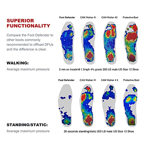 Protective Boot for Foot Wounds Designed to Offload Pressure and Help Diabetic Foot Ulcers Heal Faster (X-Large) - Image 8