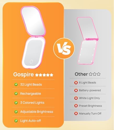 Gospire Lighted Compact Mirror with Light and Magnification 1X/3X, Stepless Dimming and Three-Color Adjustable Lights, Rechargeable Battery and Compact Size for Purse and Travel - Deep Pink - Image 2