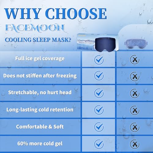 Cooling Gel Eye Mask Sleep - Puffy Eyes,Dark Circles,Migraine Relief, FSA HSA Eligible, FACEMOON Reusable Sleep Mask for Hot & Ice Cold Compress,Long-Lasting Comfort for Dry Eyes,Eye Strain(Blue) - Image 5