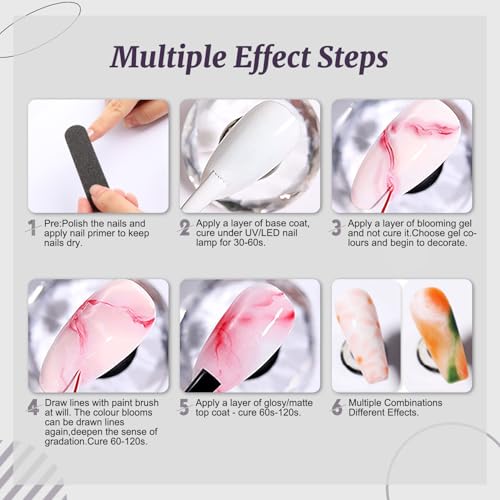Lavender Violets Gel Nail Polish Set,UV LED Base,Glossy n Matte Top Coat,Blooming Gel Brush Pen Christmas Red Green Colors Sliver Glittery Gold White Pink Nail Art Women Beauty Gift 997 - Image 6