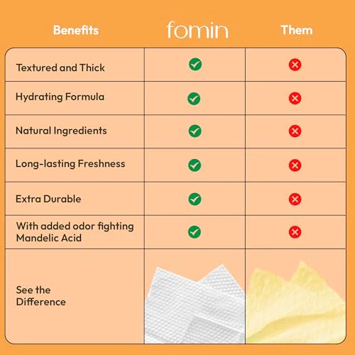 FOMIN Acidified Travel Deodorant Wipes For Women & Men - 15 Count - Citrus Harmony - pH Balanced, Mini Deodorant Travel Size Wipes - Plastic-Free, Individually Wrapped Underarm Body Wipes - Image 2