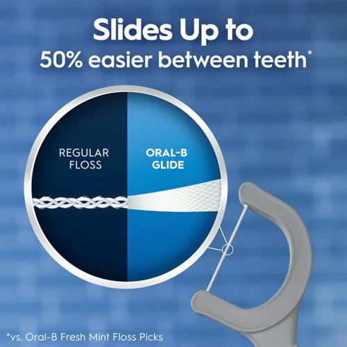 Oral-B Glide Ultra Deep Clean Floss Picks, Removes Food and Plaque, Cool Mint Flavor, 75 Floss Picks, Pack of 3 - Image 4