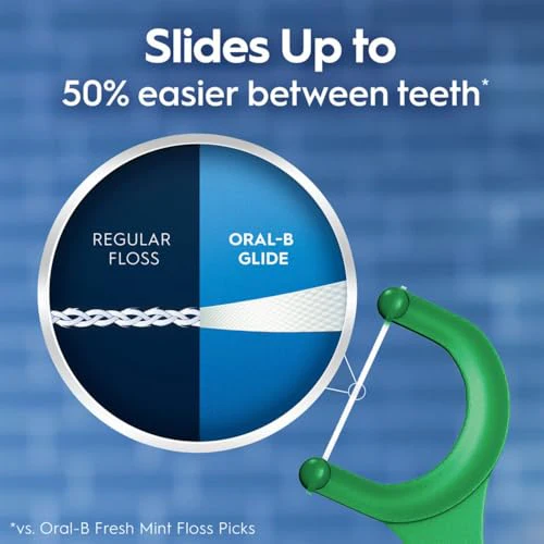 Oral-B Glide Mint Dental Floss Picks with Long Lasting Scope Flavor, 3 Pack of 75 Picks (225 Total) - Image 4