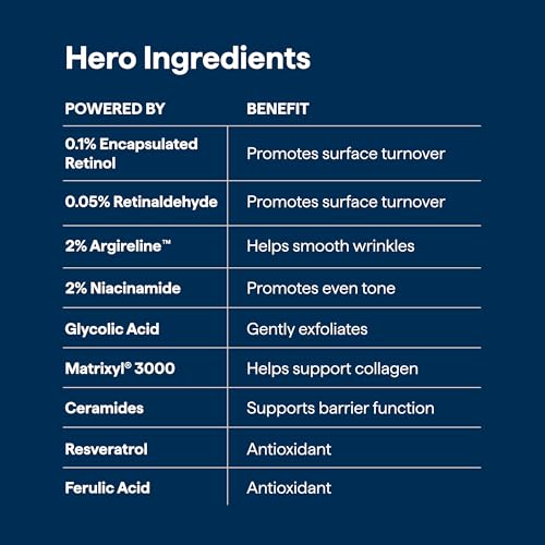 Remedy for Healthy Aging - Anti-Aging Treatment for Wrinkles, Uneven Texture & Tone with Retinaldehyde, Argireline, Matrixyl 3000, Glycolic Acid, Ferulic Acid - By Dermatologist Dr. Shah - Image 5