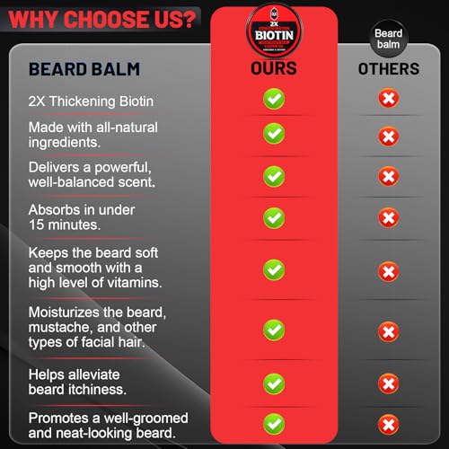 Beard Balm, 2X Concentration Biotin, with Castor Oil and Argan & Jojoba Oils, Promotes Beard Growth, Styles, Strengthens & Softens Beards & Mustaches, 2 Ounce,Unscented - Image 7