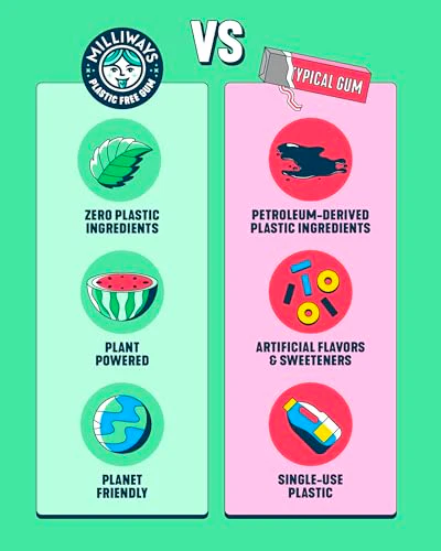Milliways Mighty Mint Super Natural Gum - Plastic-Free Chewing Gum | Xylitol, Aspartame-Free, Sugar-Free, Plant-Based | 12 Packs of 10 Pieces (120 Pieces Total) - Image 6