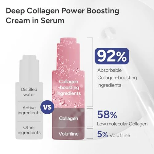 SUNGBOON EDITOR Korean Glass Skin Deep Collgen Boost Set | Valentine Day Gift | Real Collagen 2,160,000PPB for Elasticity | Hydrating Collagen Face Mask | Face Serum for Women | Korean Skin Care Set - Image 7