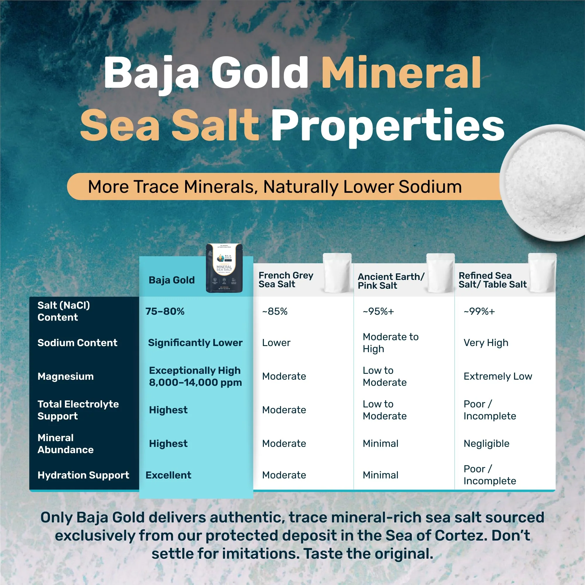 Baja Gold Signature Mineral Sea Salt - Recommended by Gary Brecka - Organic Natural Grain Salt for Cooking & Baking | Authentic Baja Salt | Ideal for All Culinary Creations | 1 lb. Resealable Bag, 300+ Servings - Image 8