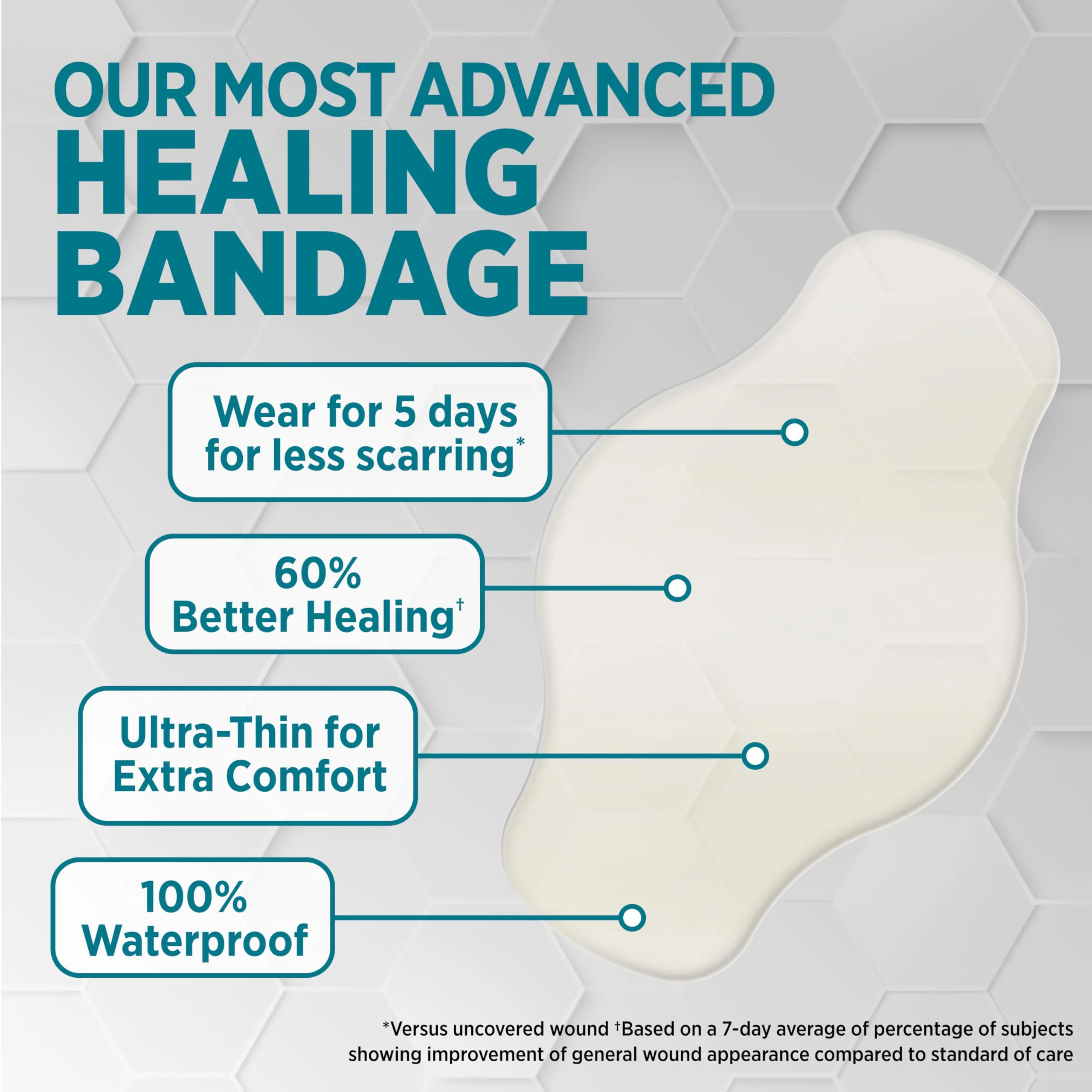 BAND-AID Brand Pro Heal 5 Day Protect, Ultra-Thin Hydrocolloid 100% Waterproof First Aid Adhesive Bandages for Advanced Healing and Less Scarring Versus Uncovered Wound, Large Size, 6 ct - Image 3
