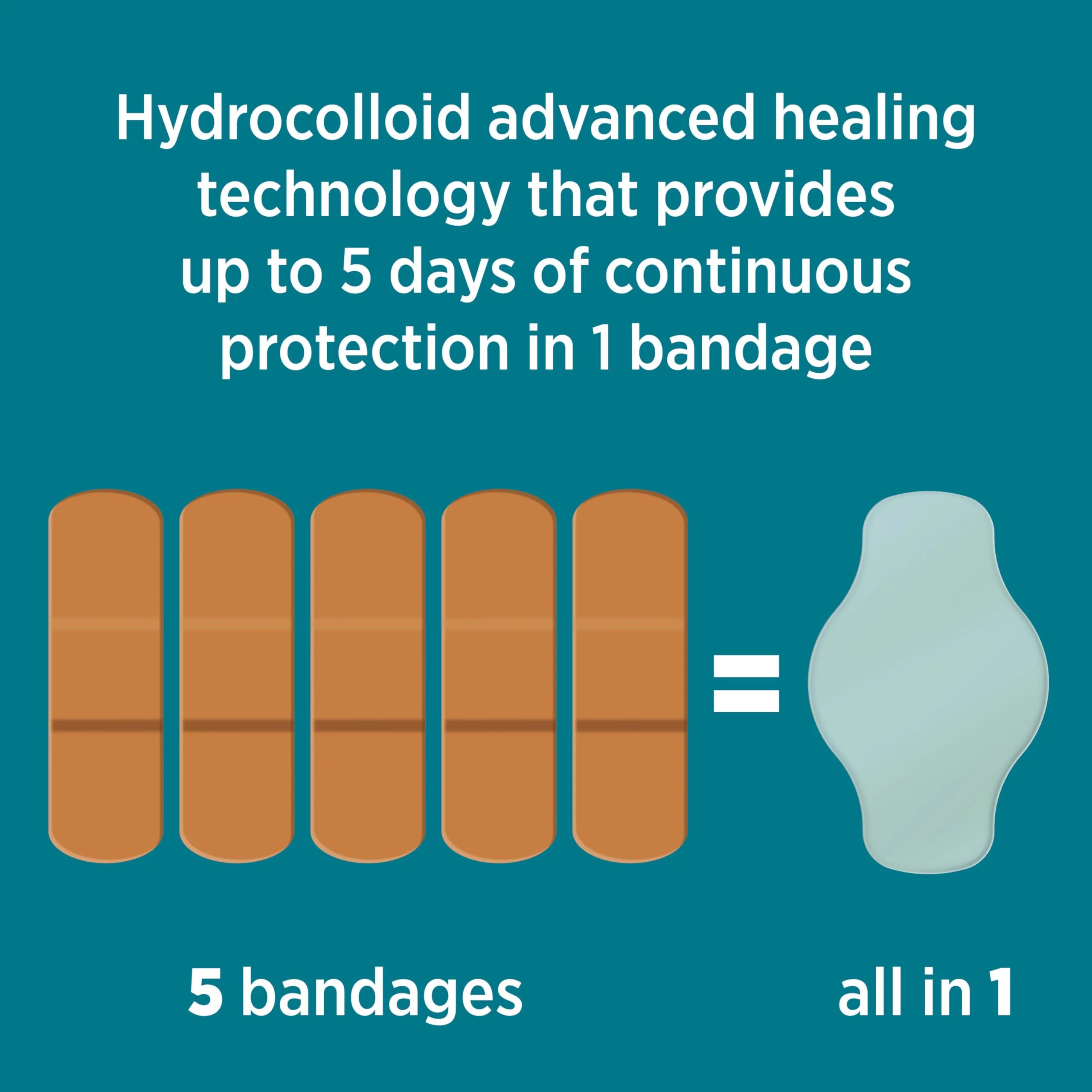 BAND-AID Brand Pro Heal 5 Day Protect, Ultra-Thin Hydrocolloid 100% Waterproof First Aid Adhesive Bandages for Advanced Healing and Less Scarring Versus Uncovered Wound, Large Size, 6 ct - Image 5