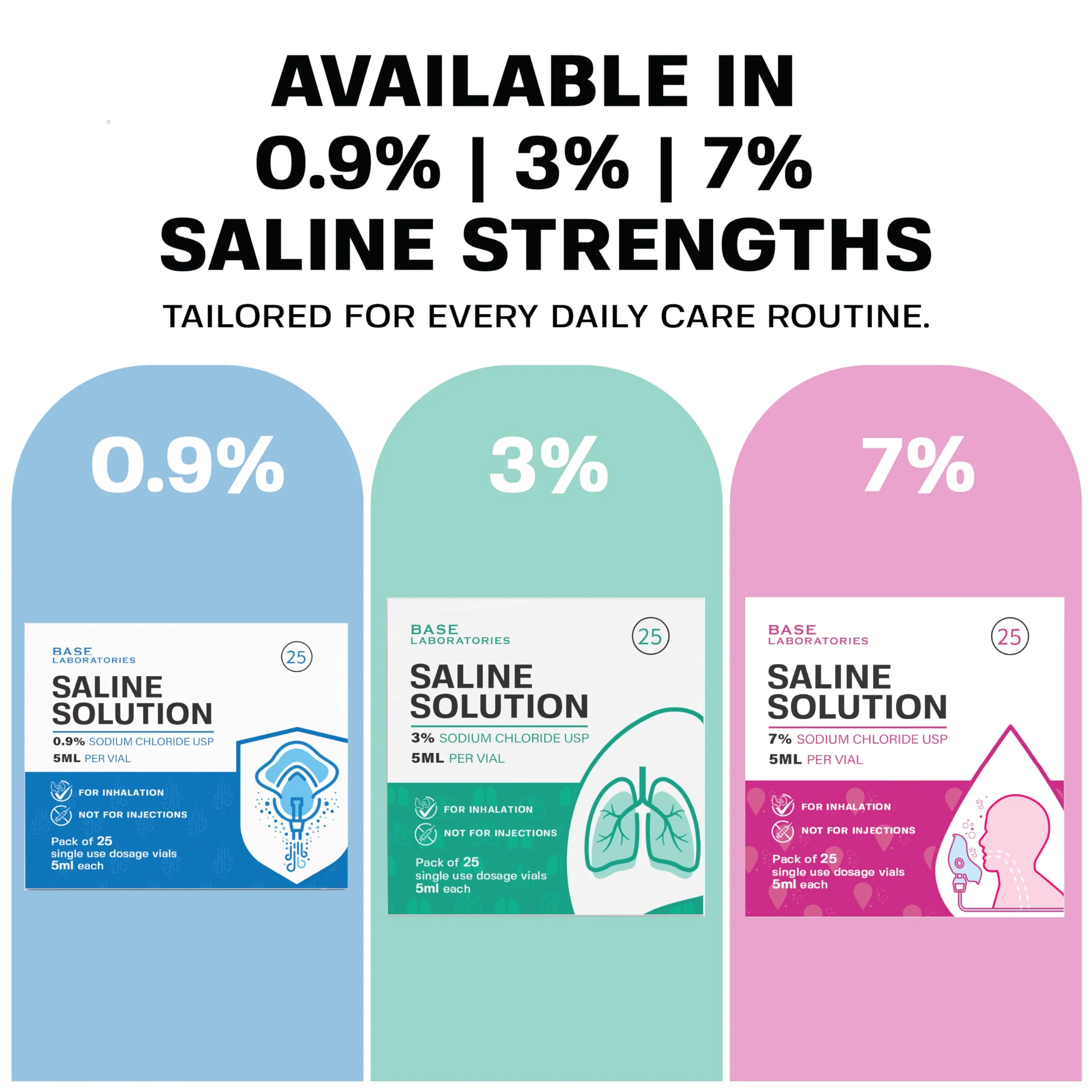 BASE LABORATORIES 7% Saline Solution for Nebulizer Machine | Saline Solution for Inhalation & Nasal Irrigation | High 7% Concentration l (25 x 2) 50 Vials 5ml Unit Dose - Image 6