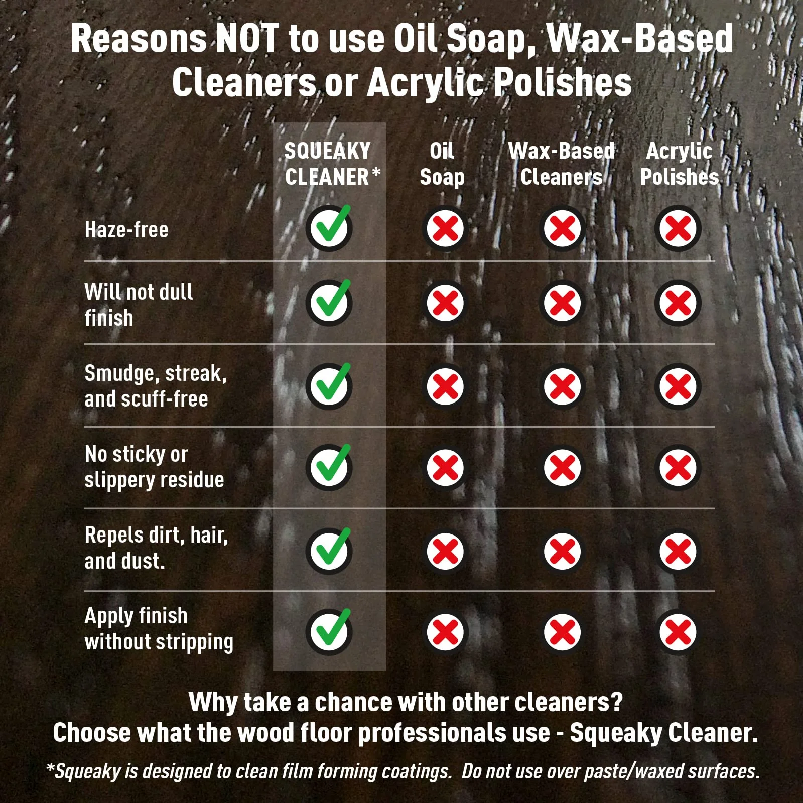 Basic Coatings Squeaky Cleaner Concentrate | Hardwood, Laminate Floor Cleaner | No Residue | Cleans Tough Dirt and Grease | 1 gal - Image 3