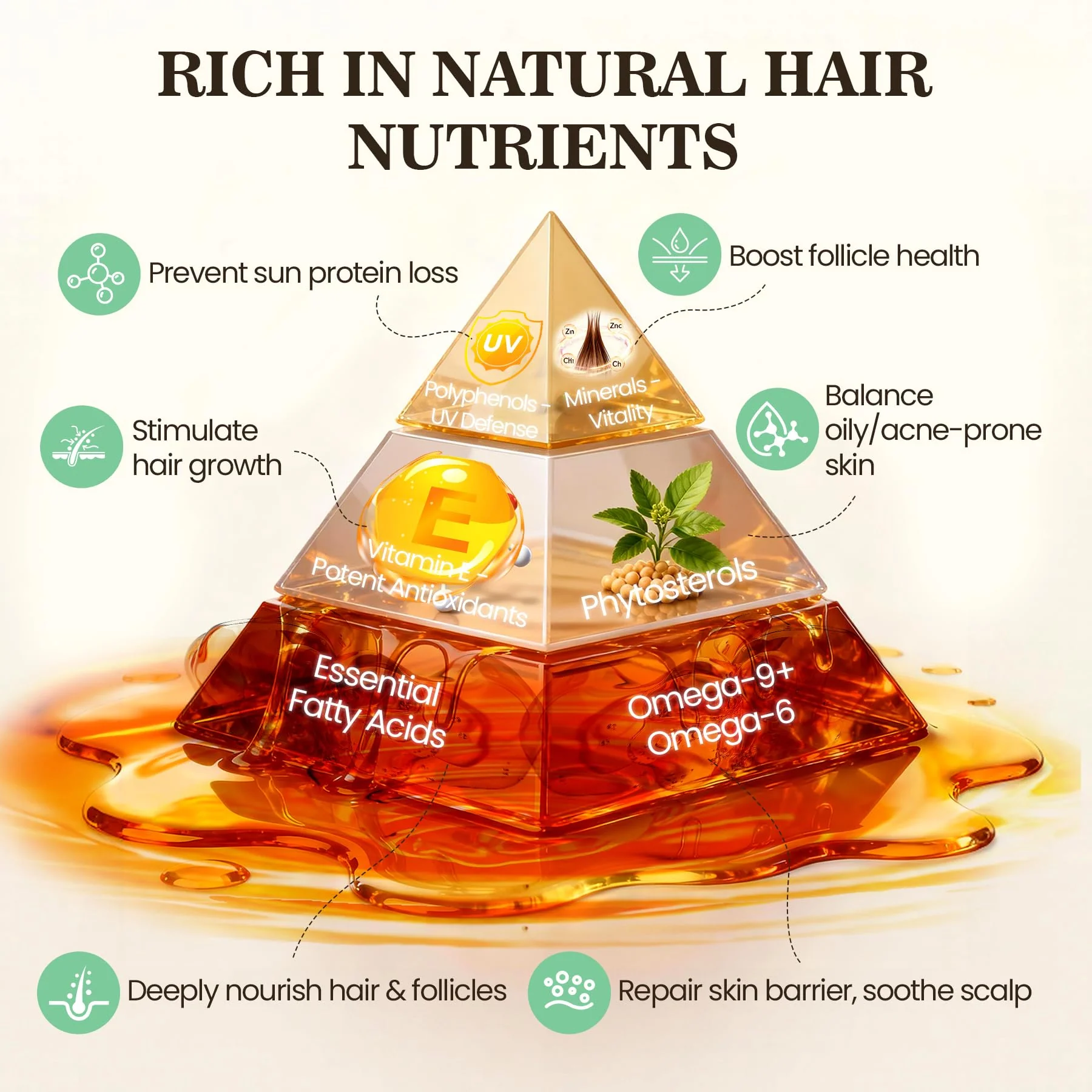 Batana Oil for Hair Growth Dr Sebi, 100% Raw Organic Batana Hair Mask from Honduras, Wild Growth Hair Oil, Scalp Oil Promotes Hair Thickness, Prevents Loss for Men & Women, 2 fl oz - Image 3