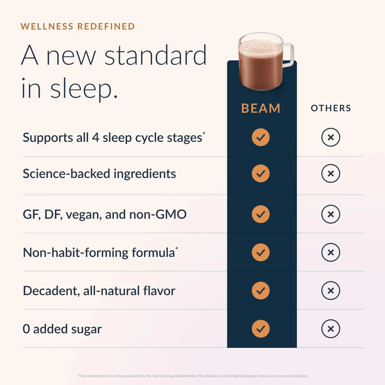 Beam Dream Sleep Powder – Sleep Aid for Adults with Melatonin, Magnesium, L-Theanine, Reishi Mushroom & Apigenin Sleep Supplement, Sleepy Cocoa Bedtime Drink Mix, Chocolate Peanut Butter, 30 Servings - Image 3