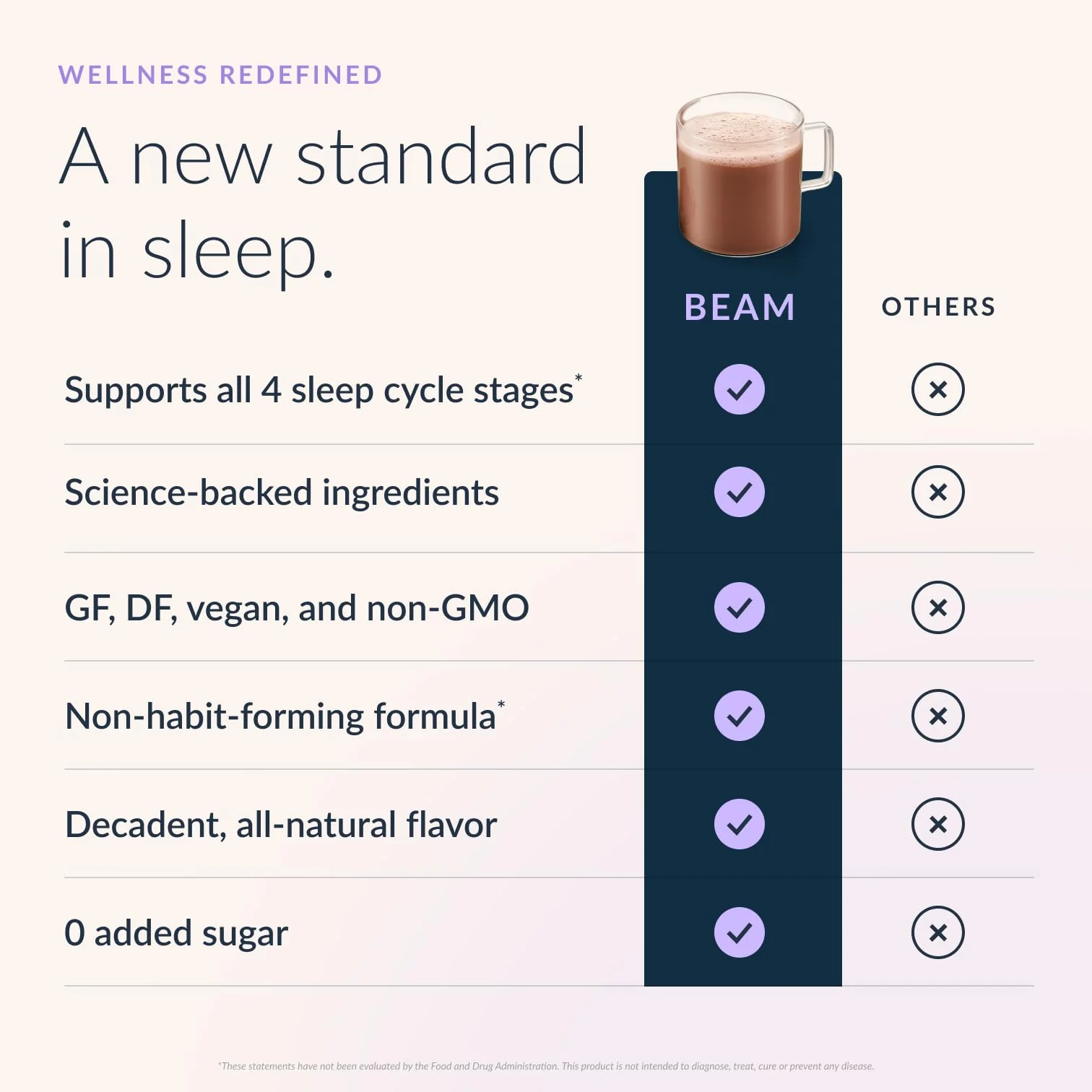 Beam Dream Sleep Powder – Sleep Aid for Adults with Melatonin, Magnesium, L-Theanine, Reishi Mushroom & Apigenin Sleep Supplement, Sleepy Cocoa Bedtime Drink Mix, Variety Pack, 20 Servings - Image 3