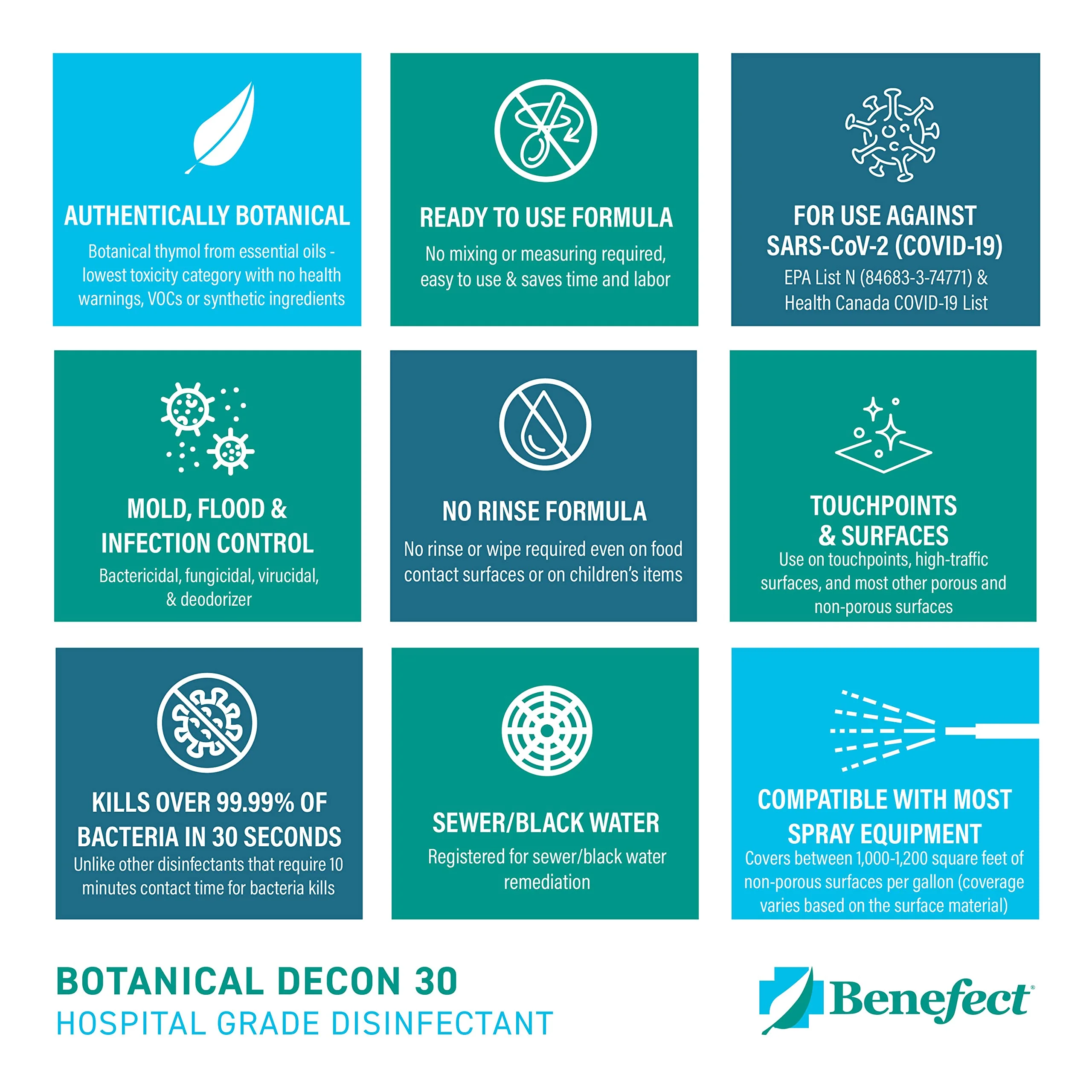 Benefect Botanical Decon 30 Disinfectant Cleaner - All Natural Formula for Effective Cleaning Power - Ideal for Restoration Jobs & Water Damage - 20476 - 1 Gallon - Image 5