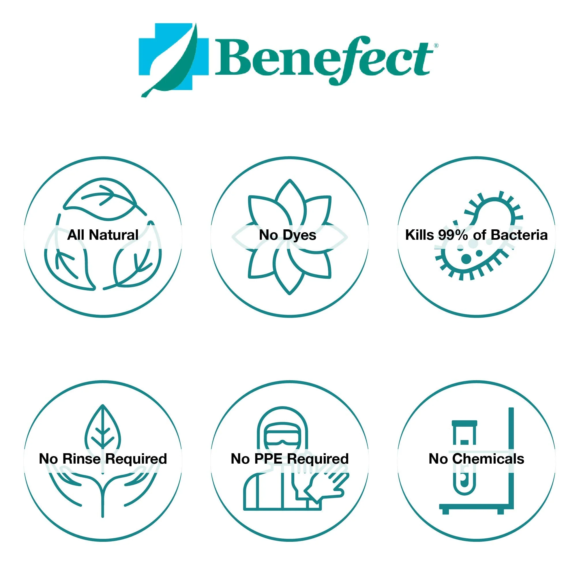 Benefect Botanical Decon 30 Disinfectant Cleaner - All Natural Formula for Effective Cleaning Power - Ideal for Restoration Jobs & Water Damage - 4 Gallons (4 Pack of 1-Gallons) - Image 6