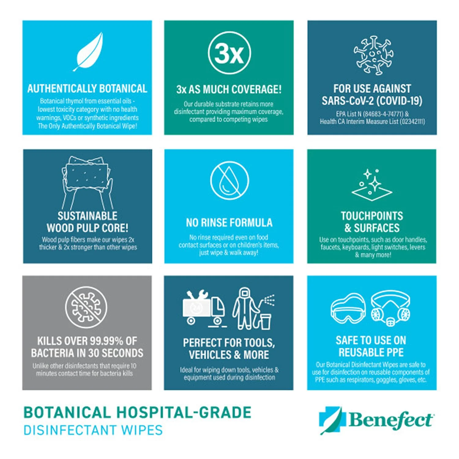 Benefect Botanical Disinfectant Wipes – 1,500 Sanitizing Wipes. 6 Pack of 250 Wipes Per Unit - High Traffic - Gym Wipes, Schools and Food Safe Cleaning (250, 6) - Image 5