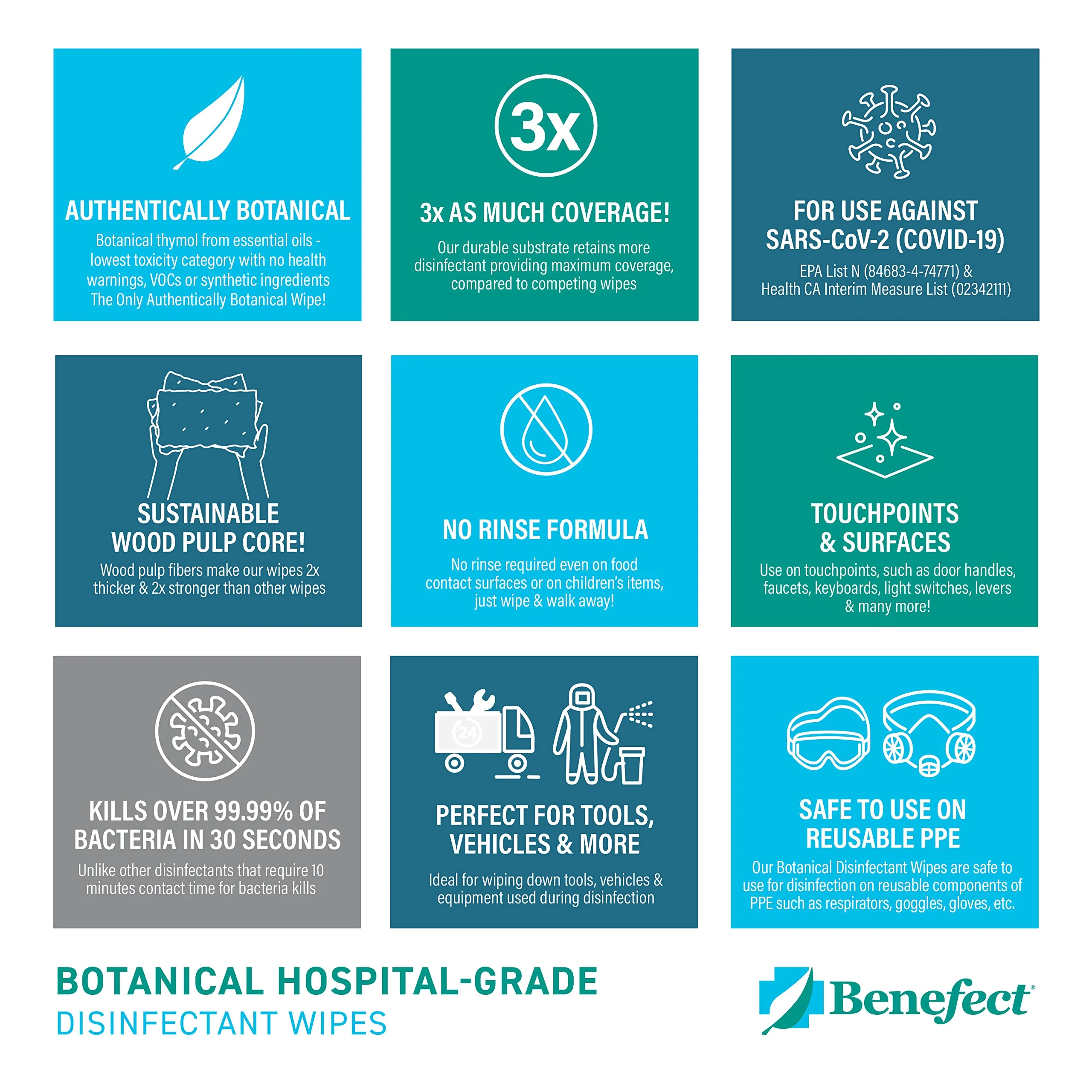 Benefect Botanical Disinfecting Wipes - (250 Wipe Count) Natural, No Residue - Antibacterial Disinfectant, Multi-Surface Cleaning and Sanitizing Wipes - Image 5