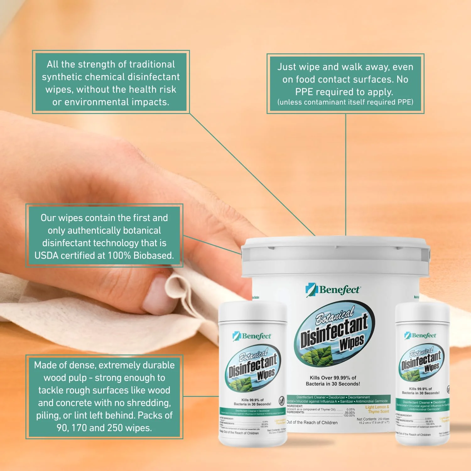 Benefect Botanical Disinfecting Wipes - (250 Wipe Count) Natural, No Residue - Antibacterial Disinfectant, Multi-Surface Cleaning and Sanitizing Wipes - Image 6