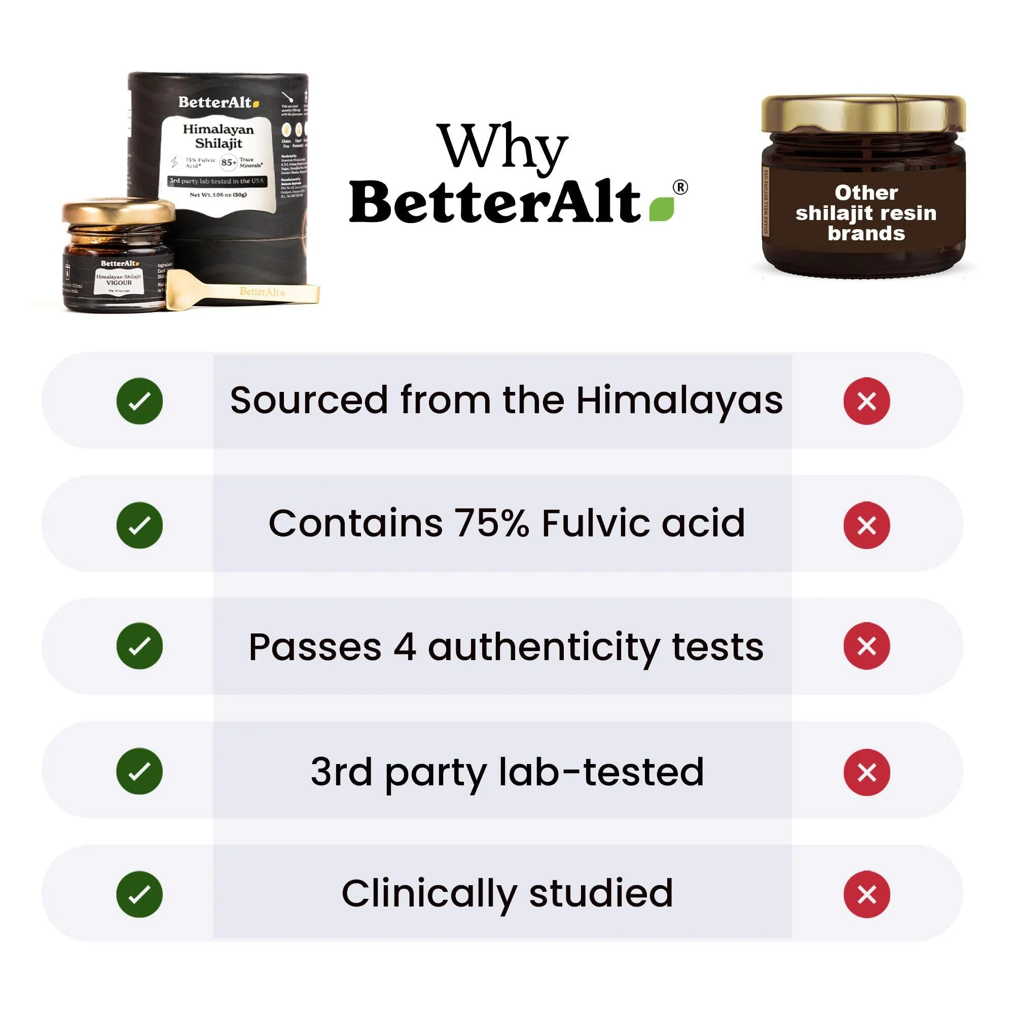 Better Alt Pure Himalayan Shilajit Resin Pack of 2 High Potency Gold Grade 150 Servings for Energy Boost & Immune Support, 85+ Trace Minerals, 75%+ Fulvic Acid, with Lab Test Report,400 mg - Image 2