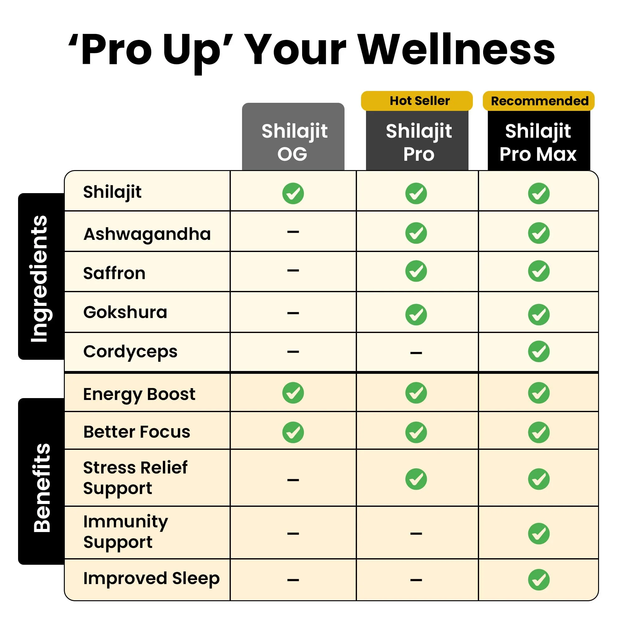 Better Alt Pure Himalayan Shilajit Resin Pack of 2 High Potency Gold Grade 150 Servings for Energy Boost & Immune Support, 85+ Trace Minerals, 75%+ Fulvic Acid, with Lab Test Report,400 mg - Image 4