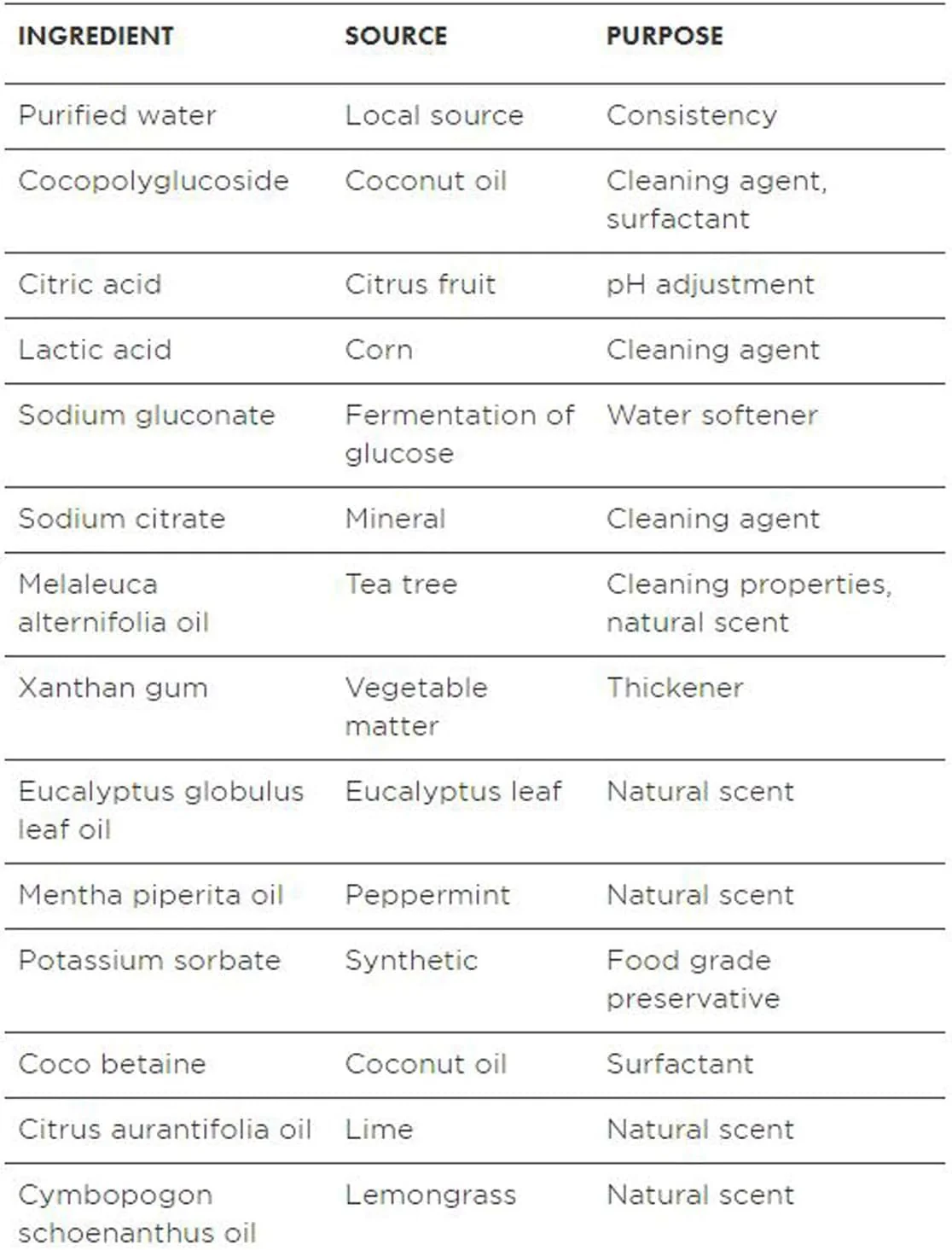 Better Life Toilet Bowl Cleaner, Plant-based, Stain & Odor Remover, Tea Tree & Peppermint Scent Cleaning Gel, Liquid Bathroom Cleaners for Household, 24 Oz, Pack of 2 - Image 2