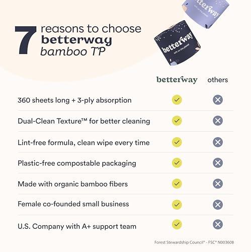 Betterway Bamboo Toilet Paper 3 Ply - Sustainable Toilet Tissue - 12 Long-Lasting Rolls & 360 Sheets Per Roll - Septic Safe - Organic, Plastic & PFAS Free - FSC Certified - Image 2