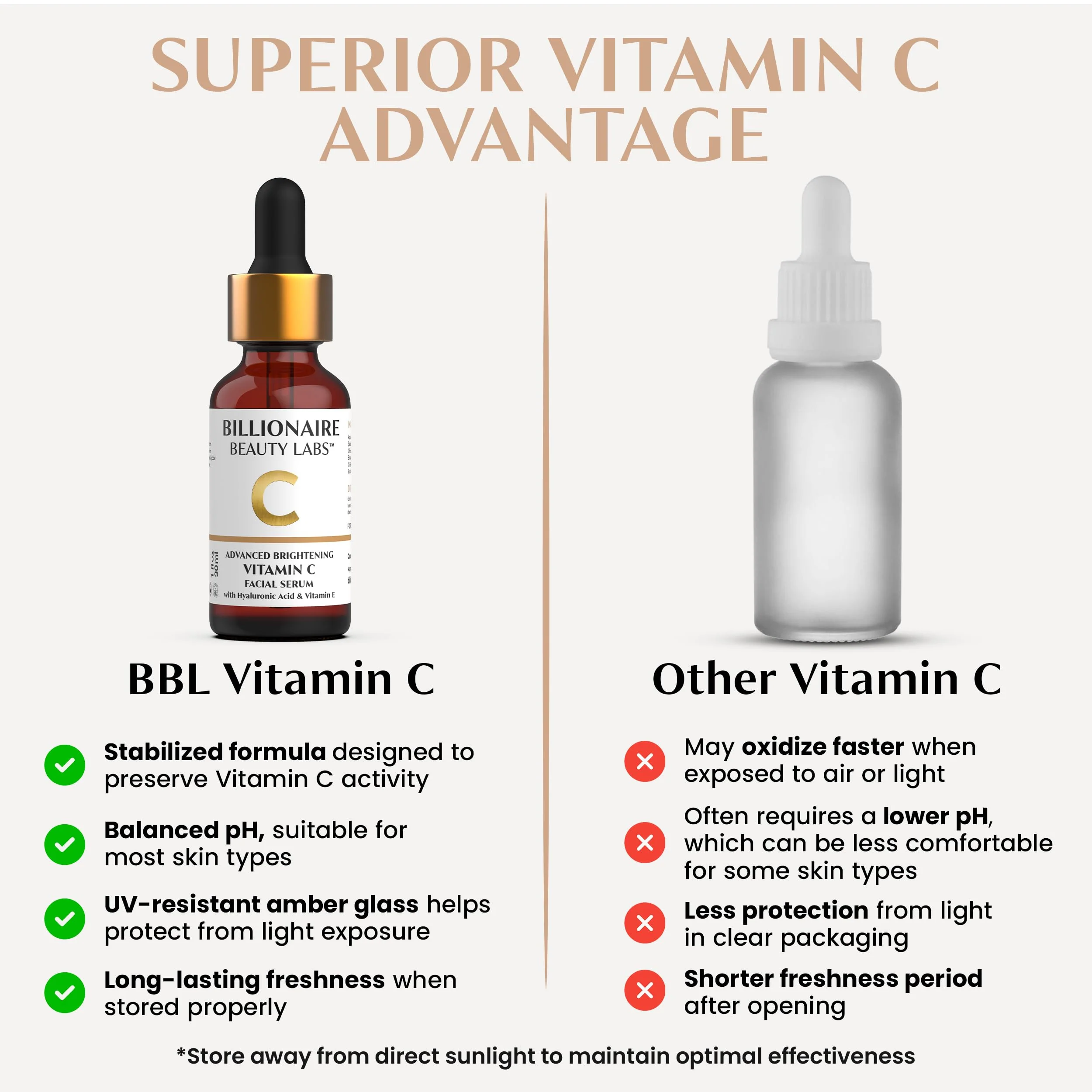 Billionaire Beauty Labs Vitamin C Serum for Face with Hyaluronic Acid, Vitamin E & Botanical Extracts – Advanced Facial Serum for Radiance, Hydration & Smoother Skin, 30ml - Image 3