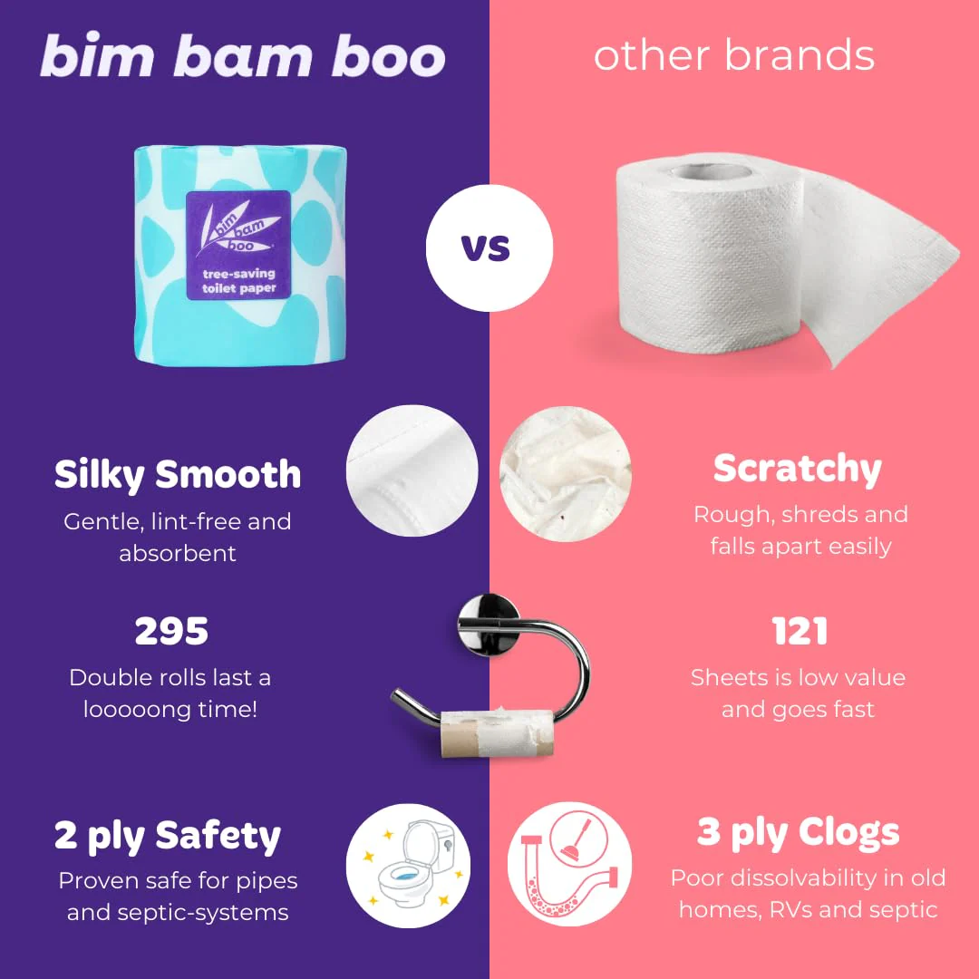 Bim Bam Boo 100% Bamboo Organic Chemical-Free Bulk Toilet Paper, Cloud-like Softness, Plant-Based Sustainable Tree-Free Bathroom Tissue, 24 Eco-Friendly Rolls, 2 Ply, 295 Sheets for RV and Camping - Image 8