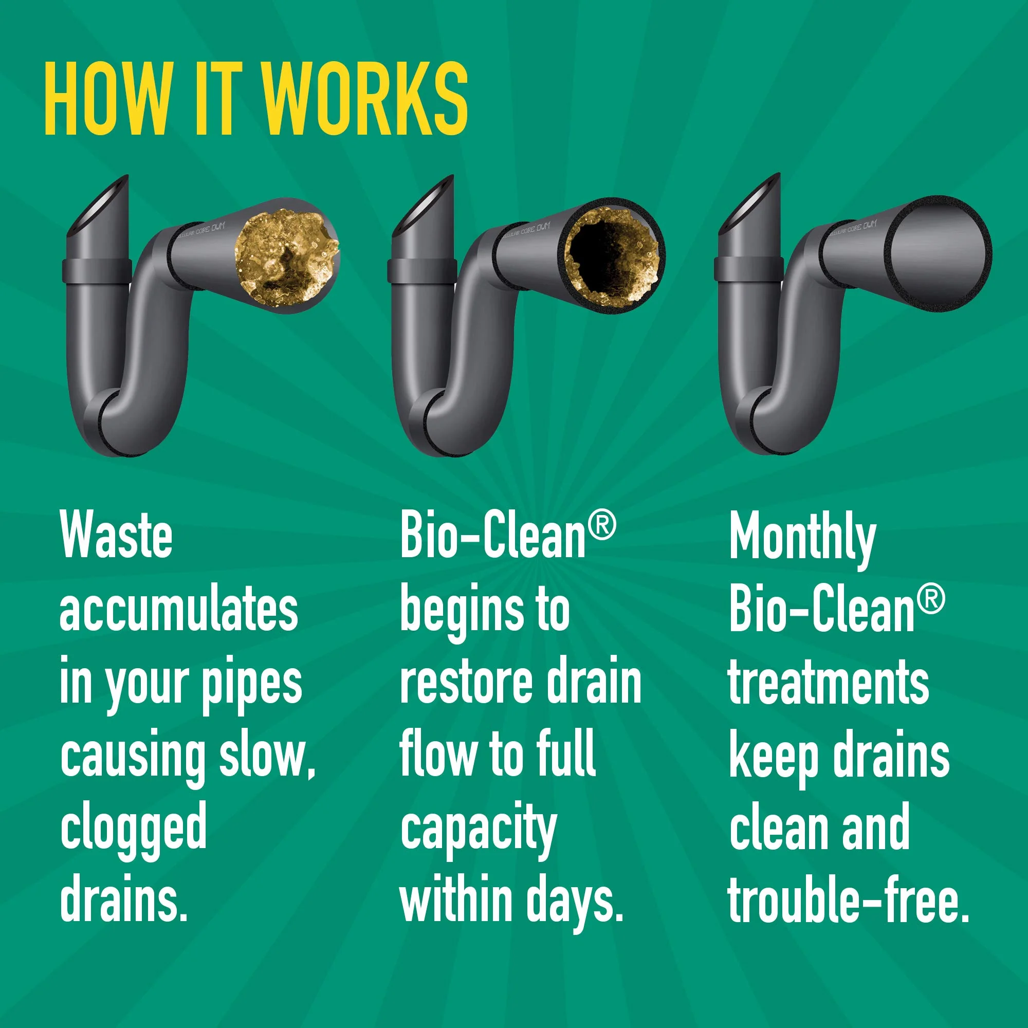 Bio-Clean Drain Septic 2# Can Cleans Drains- Septic Tanks - Grease Traps All Natural and 100% Guaranteed No Caustic Chemicals! Removes fats Oil and Grease, Completely Cleans Your System. - Image 6