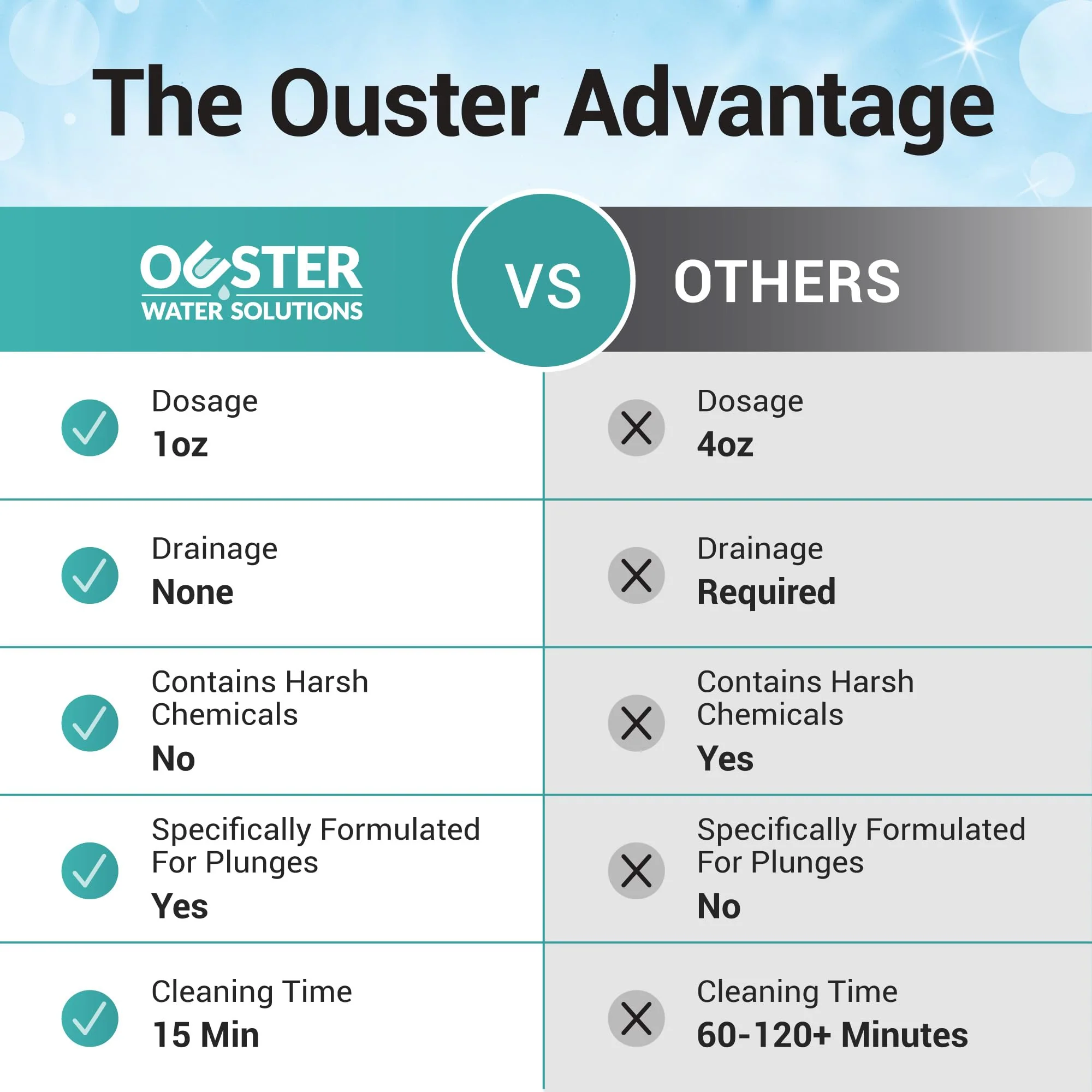 Bio Ouster 3in1 Weekly Cold Plunge Water Treatment - Cleaner, Clarifier, and Softener for Cold Plunge and Ice Bath - Water Stabilizer for Fresh, Crystal Clear Water - Made in USA (32oz) - Image 3