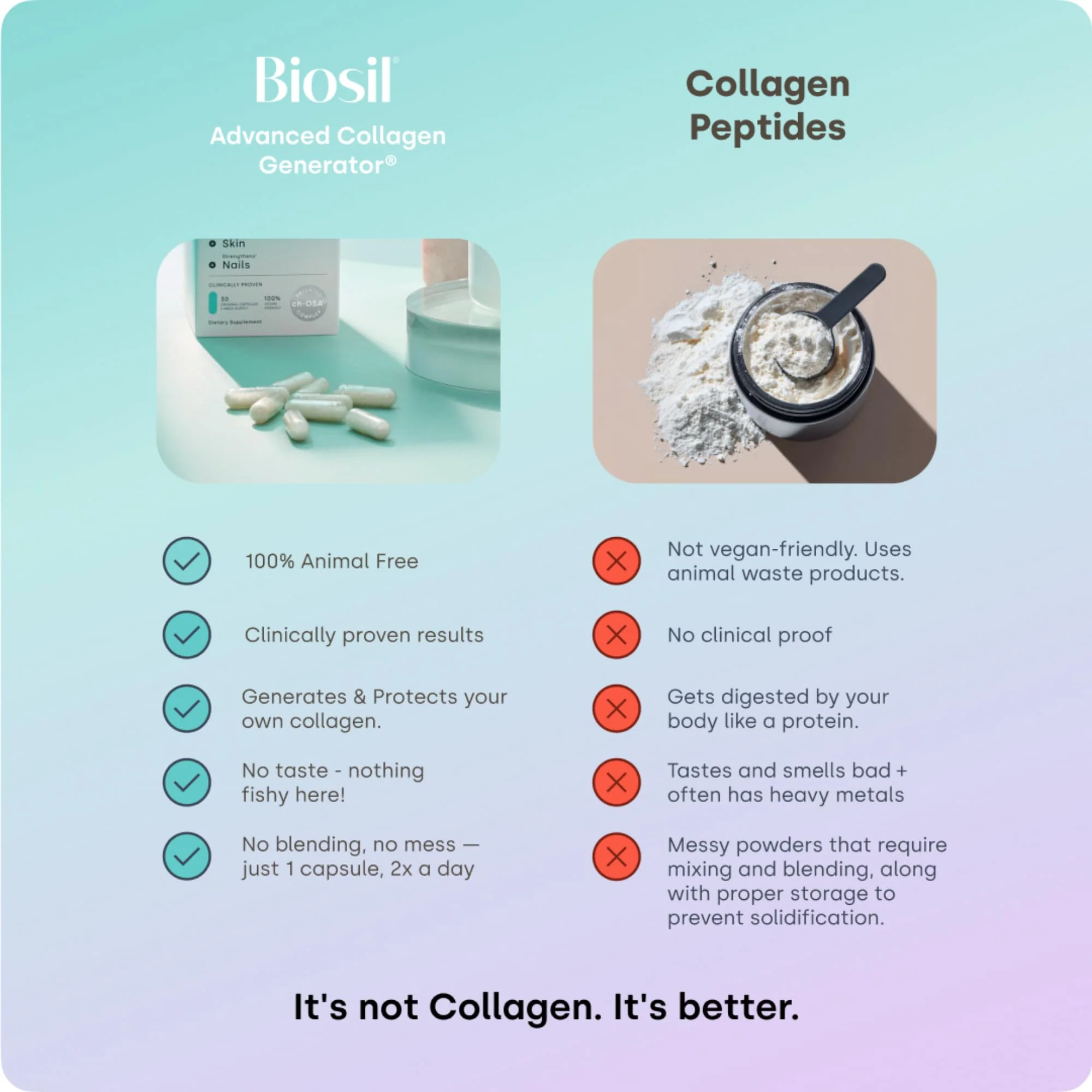 Biosil Collagen Booster Supplement - 180 Original Capsules - Patented ch-OSA Activator for Skin, Hair, Nails & Joints - Supports Natural Production - 90-Day Supply - Image 7