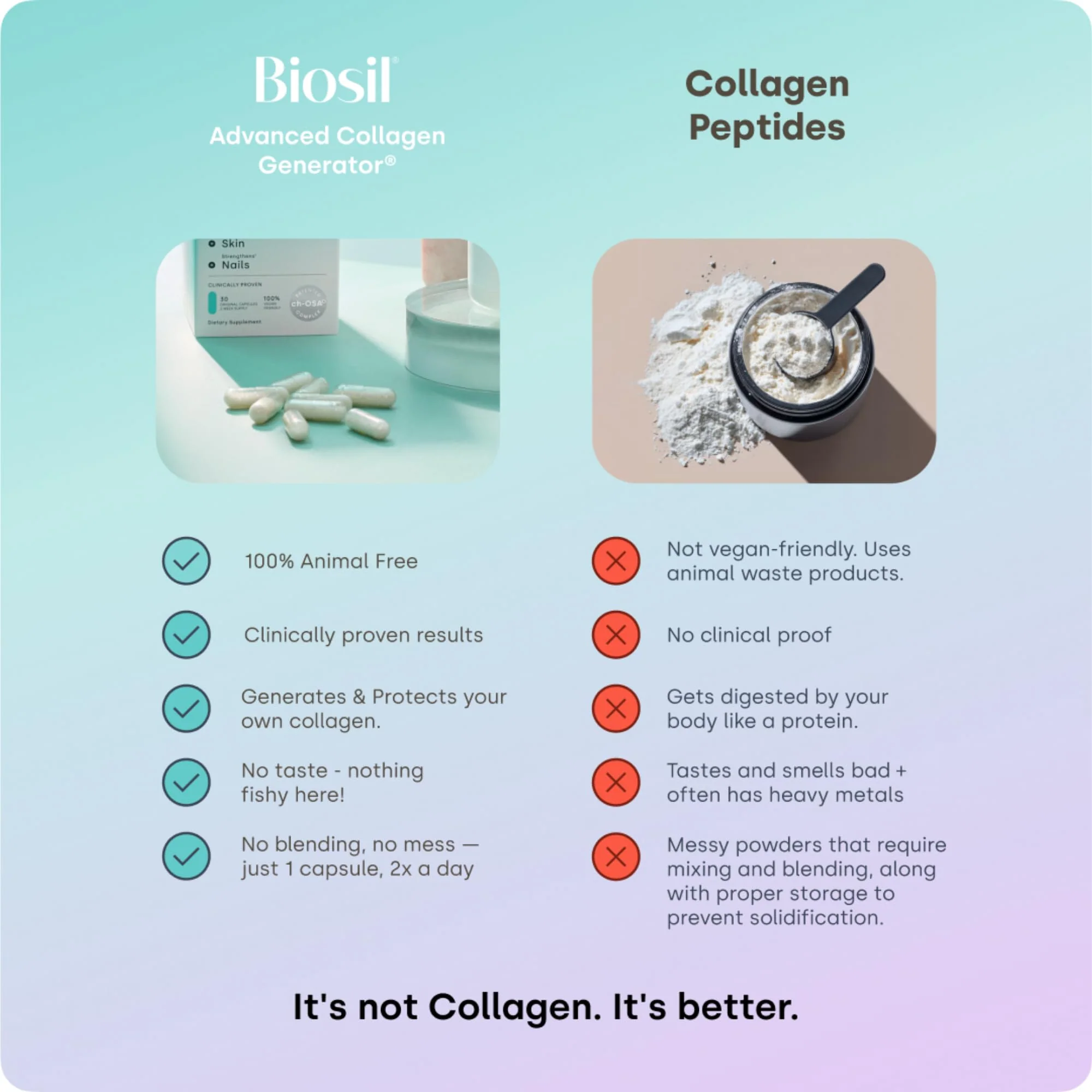 Biosil Collagen Booster Supplement - 30 Original Capsules - Patented ch-OSA Activator for Skin, Hair, Nails & Joints - Supports Natural Production - 15-Day Supply - Image 7