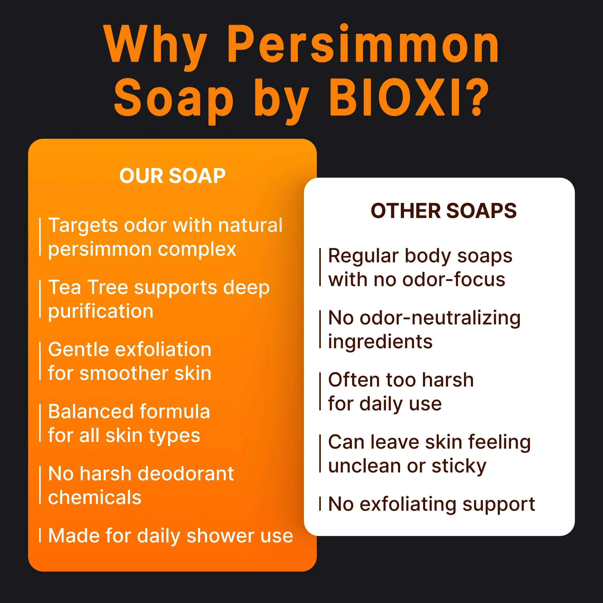 BIOXI Persimmon & Tea Tree Oil Deodorizer Soap Bar Odor Control & Gentle Exfoliation Body Wash for Mature or Aging Skin Korean Cold-Pressed Formula with Chamomile, Aloe Vera & Coconut Oil - 2 Pack - Image 2