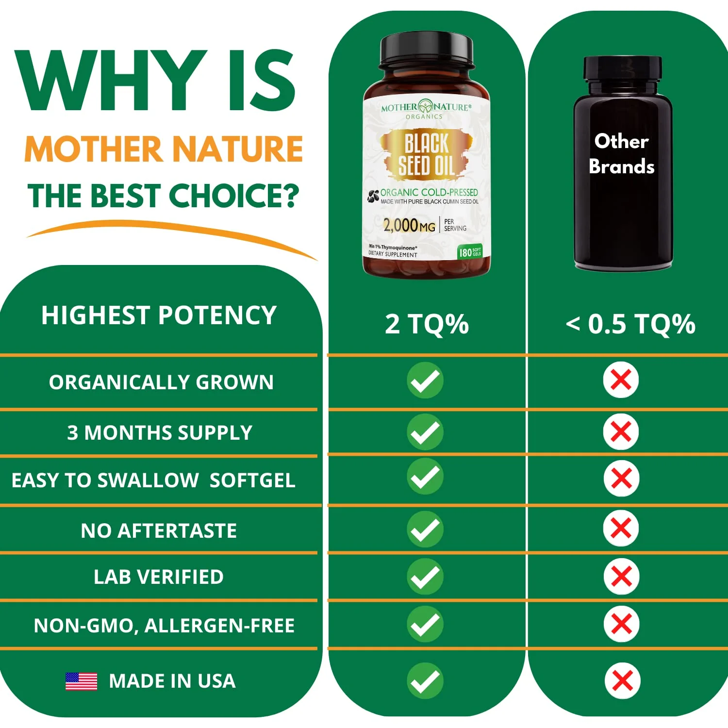 Black Seed Oil Capsules – Organic Cold Pressed Black Cumin Oil, High TQ Nigella Sativa, 1000mg per Capsule, 3 Month Supply - 180 Softgels - Image 3