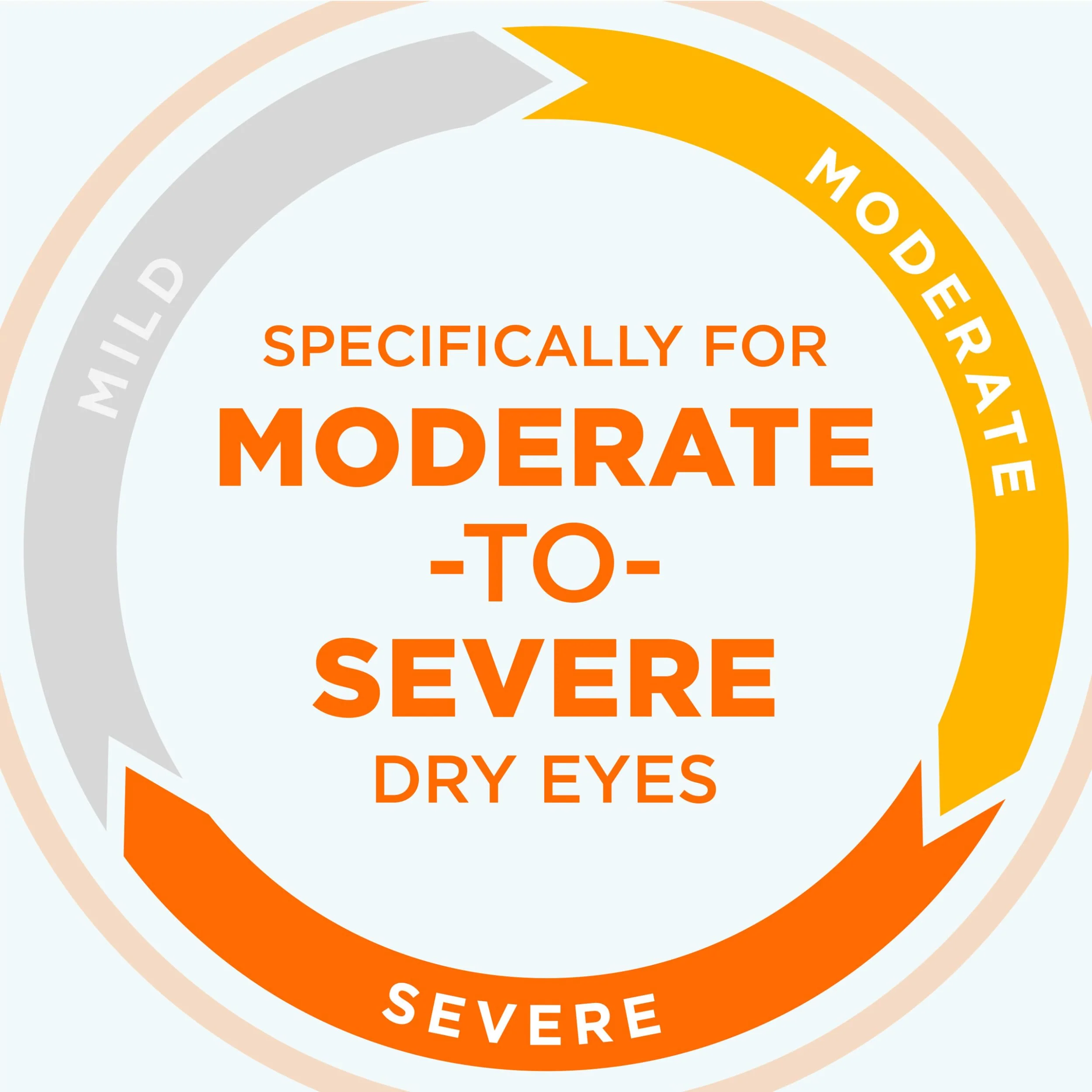 BLINK Triple Care Eye Drops for Dry Eyes, Lubricant Eye Drops, Soothing for Moderate to Severe Dry Eyes, with Hyaluronate, Reduces Discomfort, Long-Lasting Hydration, 0.34 Fl Oz - Image 4
