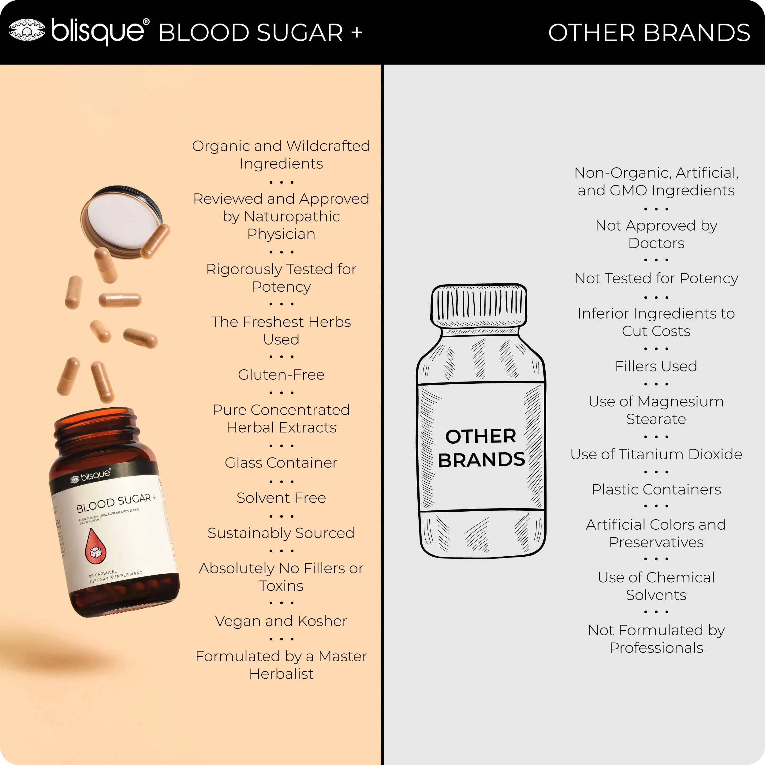 Blisque – Natural Blood Sugar Support Supplement to Help Maintain Already Healthy Blood Sugar Levels | with Cinnamon, Chromium, and Fenugreek | 90 Capsules | Vegan and Non-GMO | - Image 6