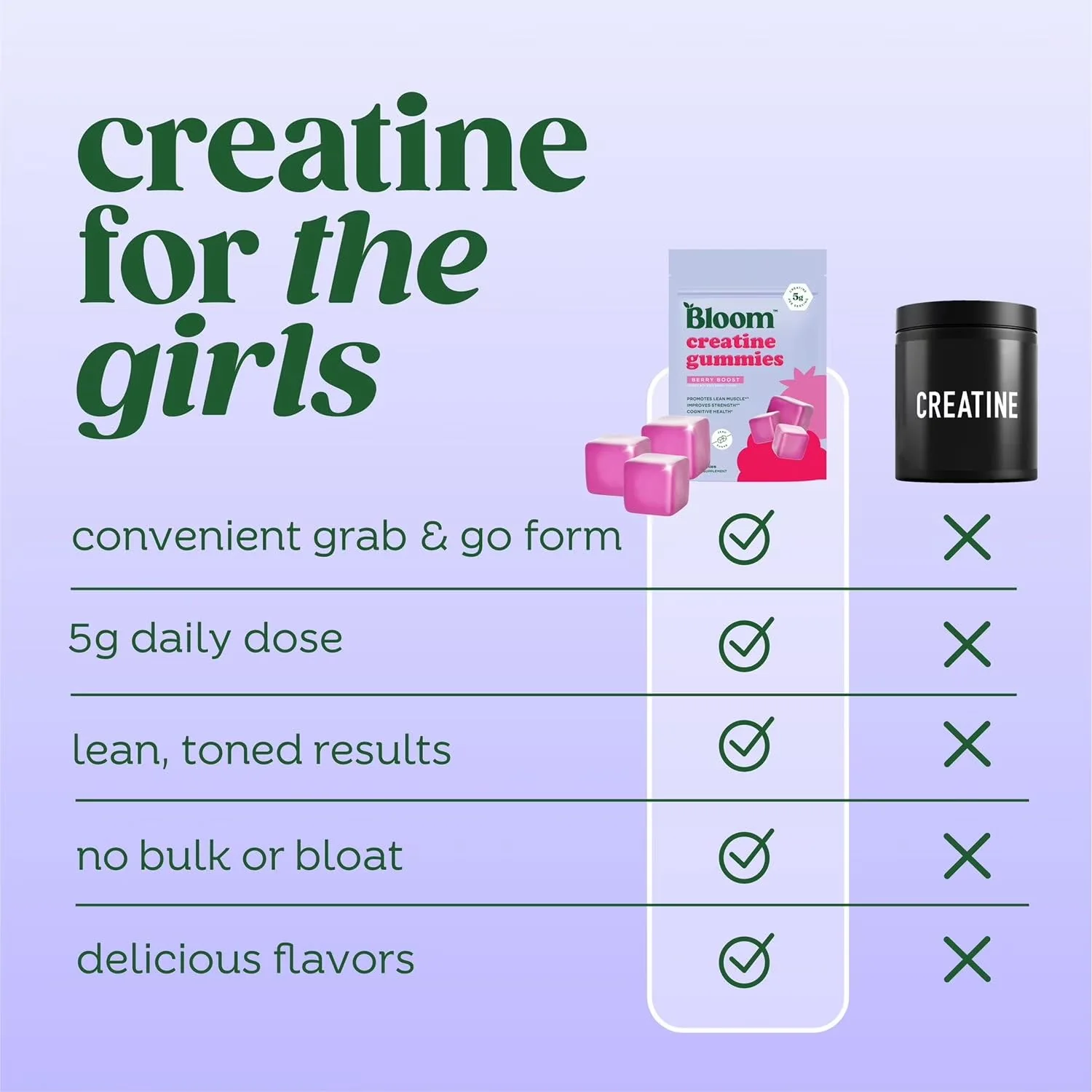 Bloom Creatine Monohydrate Gummies, 5g Per Serving, Sugar Free Creatine Gummy for Workout, Strength, Cognitive Health & Lean Muscle Support, Gluten Free & Non GMO, Berry Boost, 90 Gummies, 30 SVG - Image 5